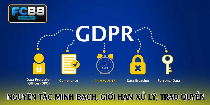 Các nguyên tắc minh bạch, giới hạn xử lý, trao quyền minh bạch