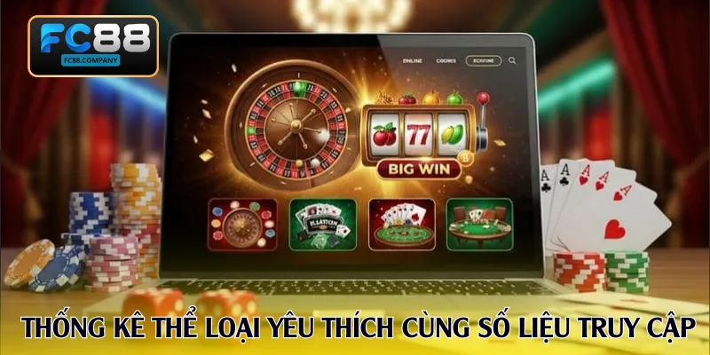 Bảng thống kê thể loại được yêu thích cùng số liệu truy cập